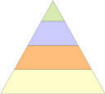 organigramma